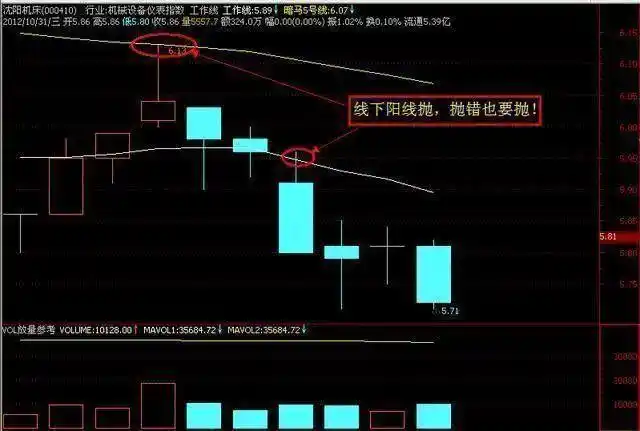 买在阴线炒股秘籍
