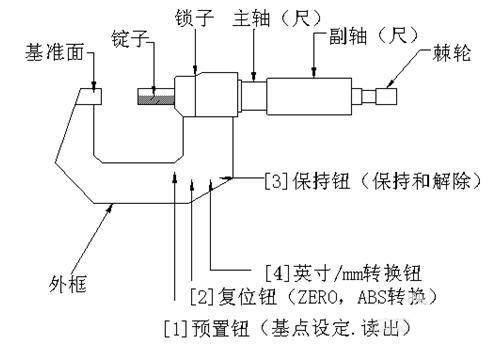 千分尺读数方法