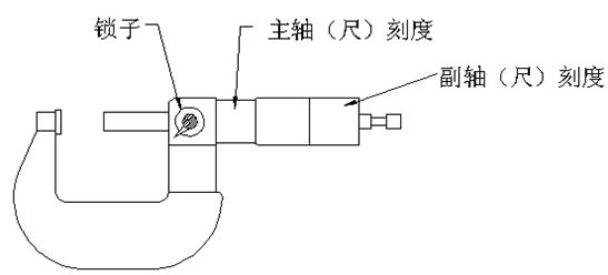 深度千分尺的读数方法