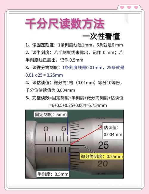 深度千分尺的读数方法