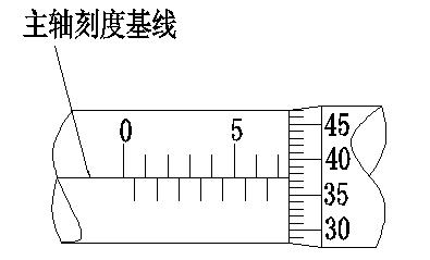 深度千分尺的读数方法