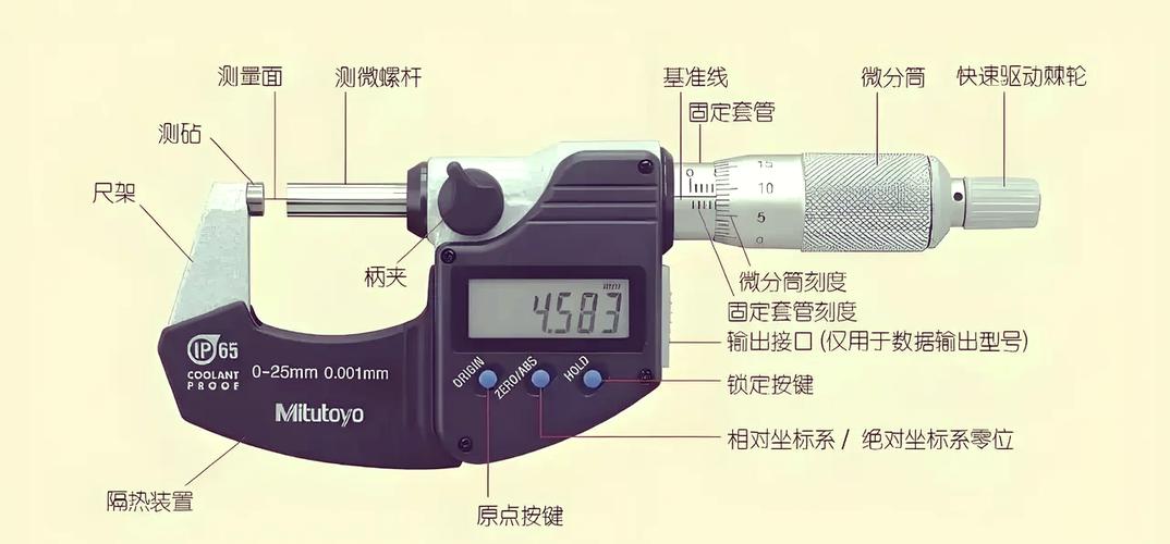 深度千分尺的读数方法