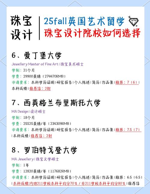 英国学珠宝设计最好的大学这几所一定要知道！
