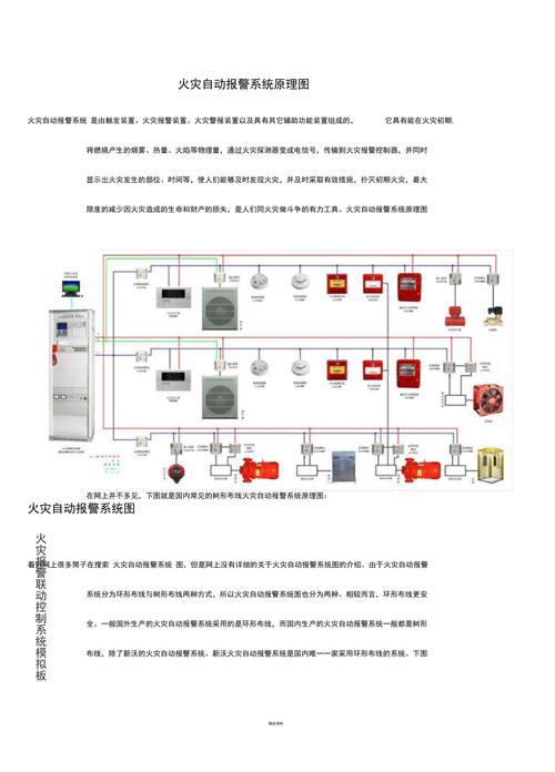 智能建筑中火灾自动报警系统的设计