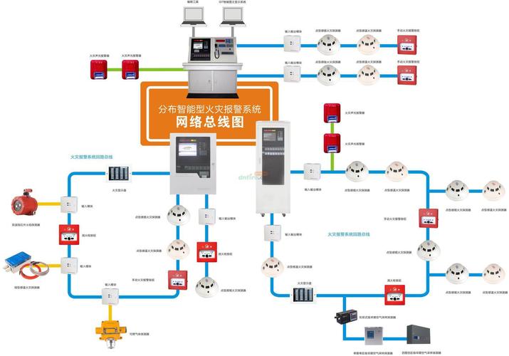 大厦火灾报警系统的设计