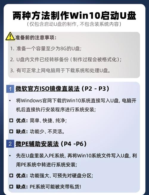 win7u盘安装教程64位