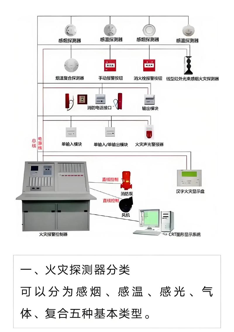 大厦火灾报警系统的设计