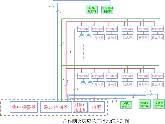 大厦火灾报警系统的设计