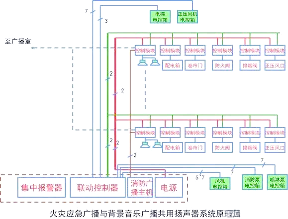 大厦火灾报警系统的设计