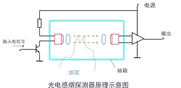 大厦火灾报警系统的设计