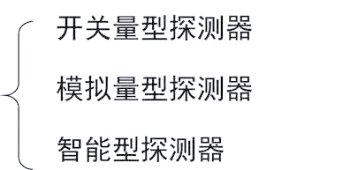 大厦火灾报警系统的设计