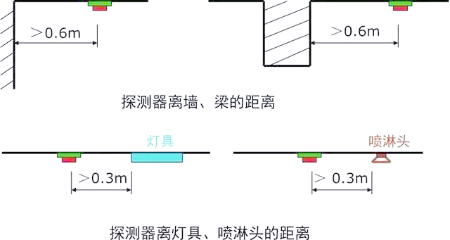 大厦火灾报警系统的设计