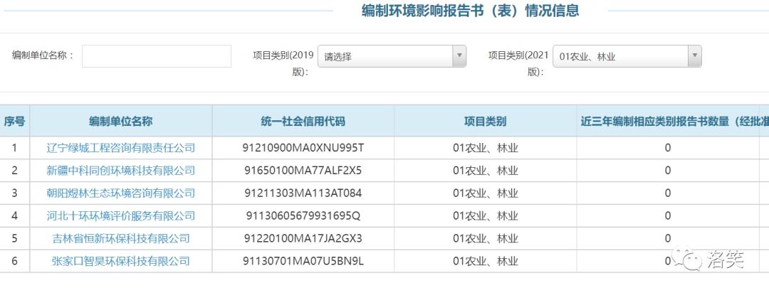 forumphp seo