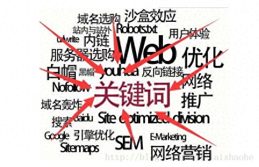 seo优化关键词排名