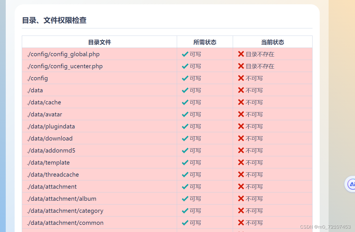 discuz! database error