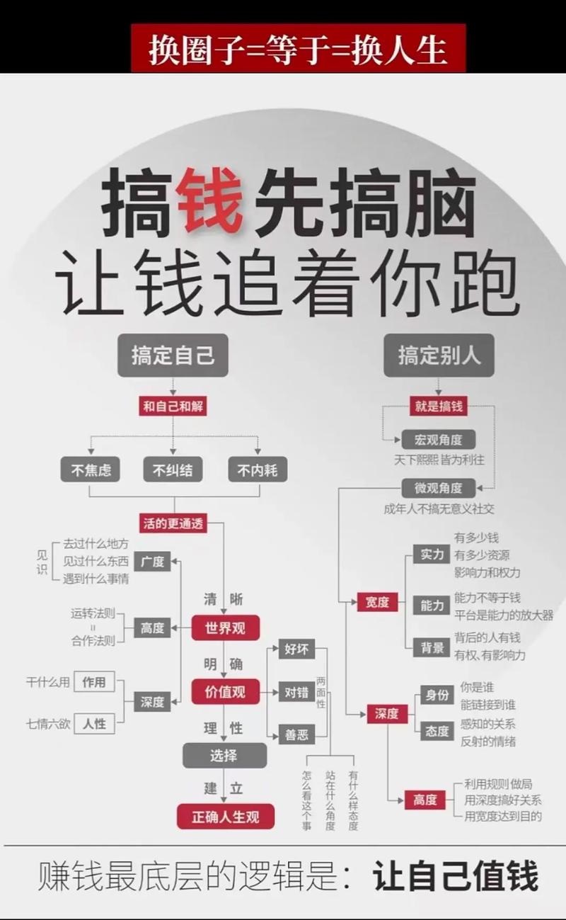 投资是一种生活方式
