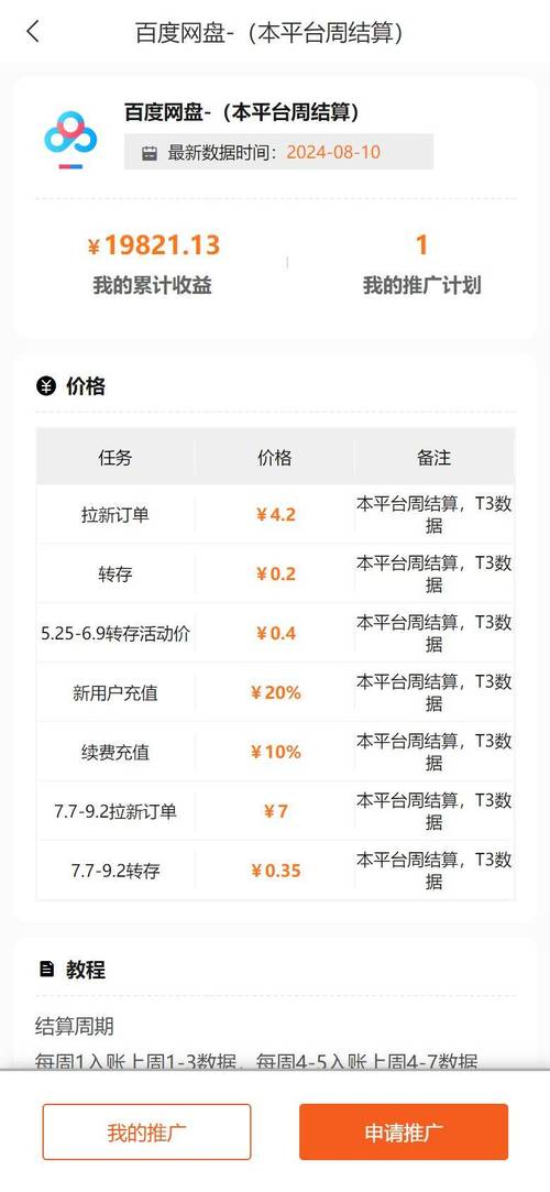 国内网盘赚钱