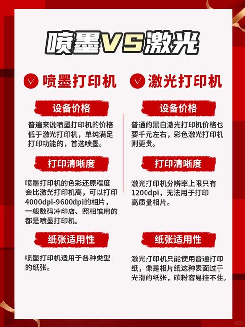 喷墨打印机喷头清洗方法图解