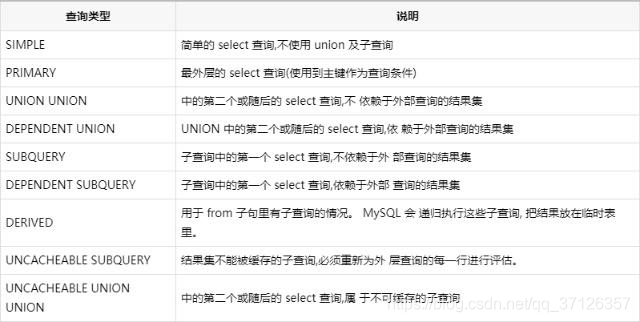 使用explain和show profile来分析SQL语句实现优化SQL语句