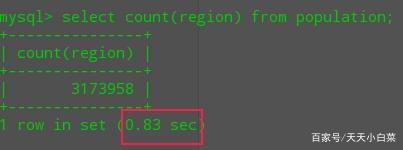 mysql sql语句优化工具