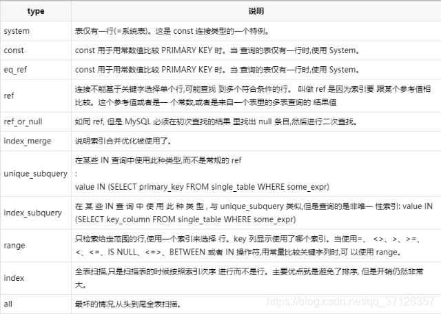 mysql sql语句优化工具