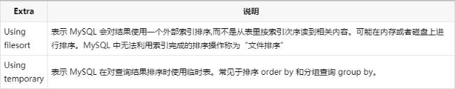 mysql sql语句优化工具