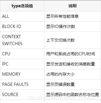 mysql sql语句优化工具