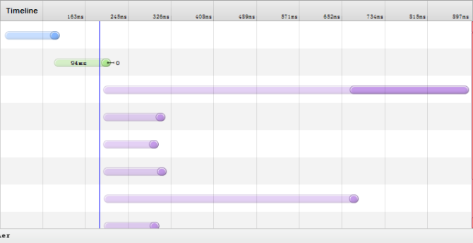 html css js php