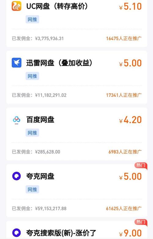 新手网赚项目 — ziddu网盘全自动刷钱项目