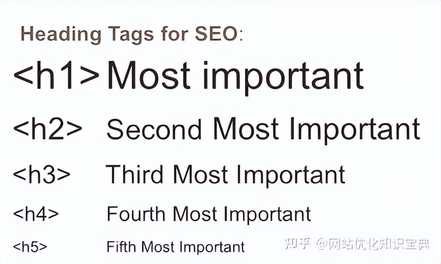 seo搜索引擎优化方法