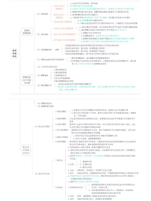 人力资源管理的流程