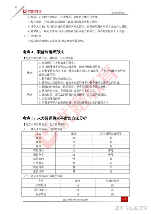 人力资源管理的流程