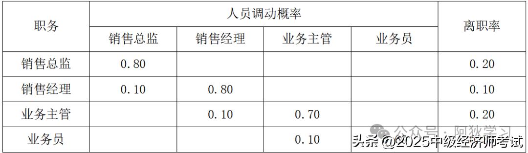 人力资源管理的流程