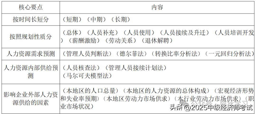 人力资源管理的流程
