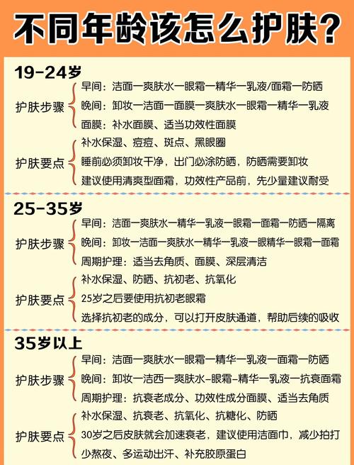 精华液的使用步骤