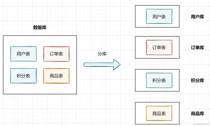 MySQL 数据库设计规范