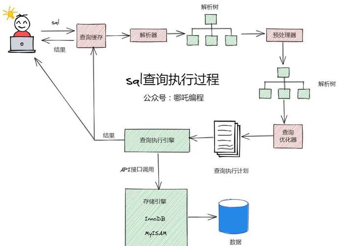mysql创建表默认值