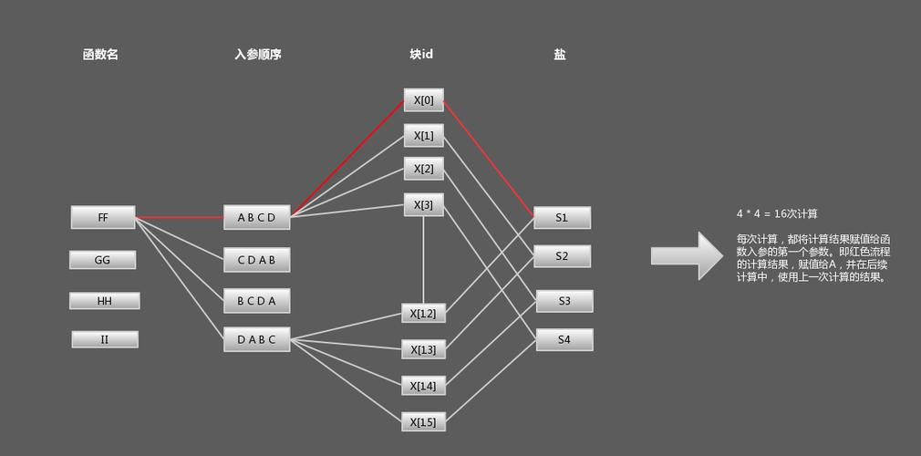Java实现MD5加密及解密的代码实例分享