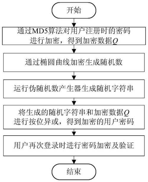 JAVA 内的 MD5 加密与 Base64 加密解密