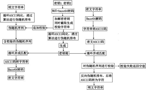 java c md5加密解密