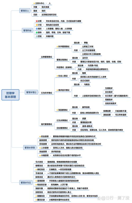 database 地图管理条例