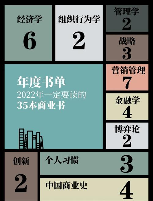 经商必读的十本书籍推荐