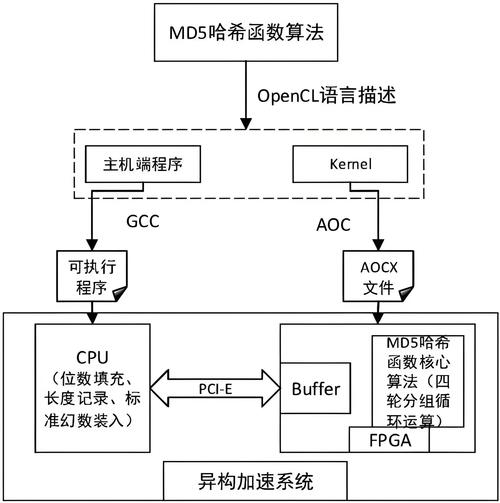 java c md5加密解密