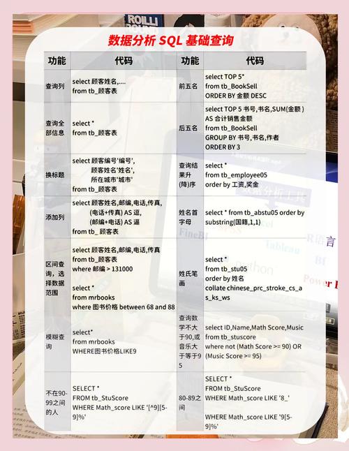 sql语句查询as
