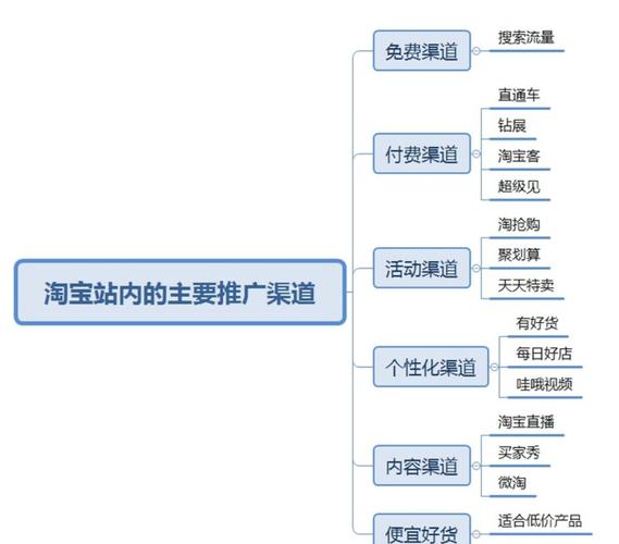 【精品策划】淘宝店铺宣传推广之店铺SEO篇（整理）