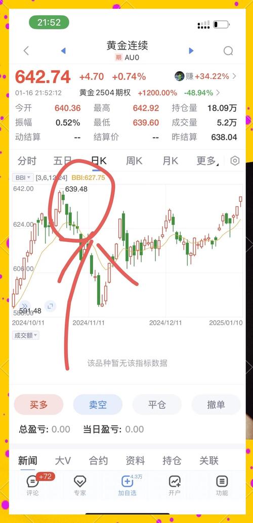 外汇买跌获利原理