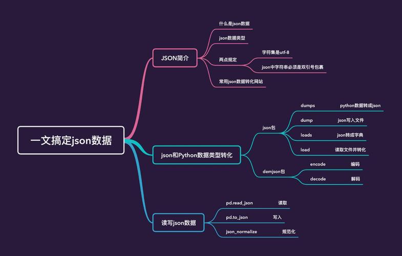 java返回json格式数据