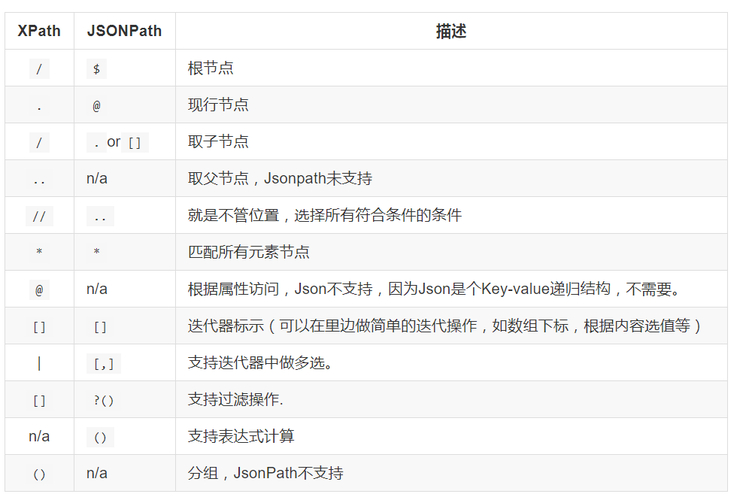JSON数据详解