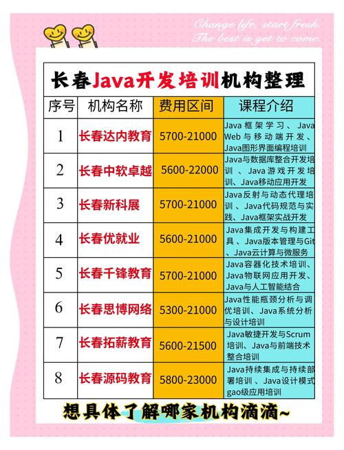 口碑好的!长春PHP培训中心哪个好一览表