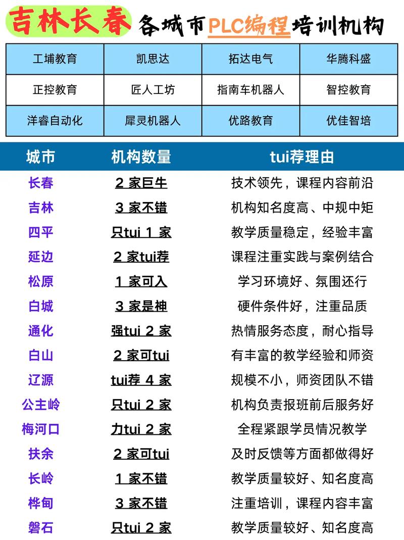 php网站开发哪个培训学校好